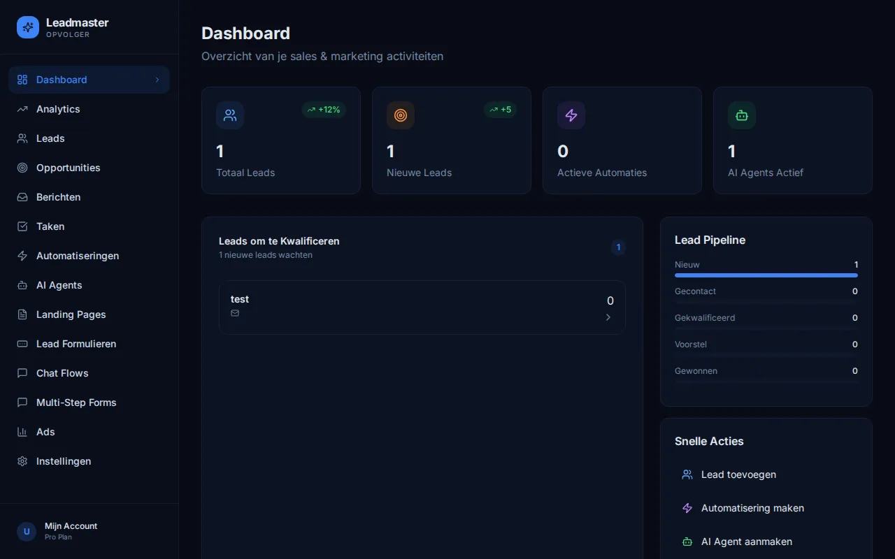 Ai Powered Sales Automations homepage mockup
