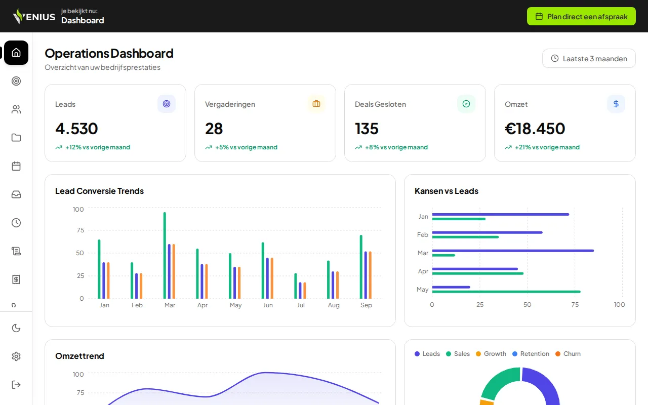 Operations Dashboard homepage mockup